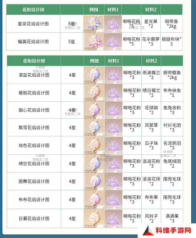 无限暖暖花焰弹在哪里制作   花焰弹制作材料全收集攻略图片3