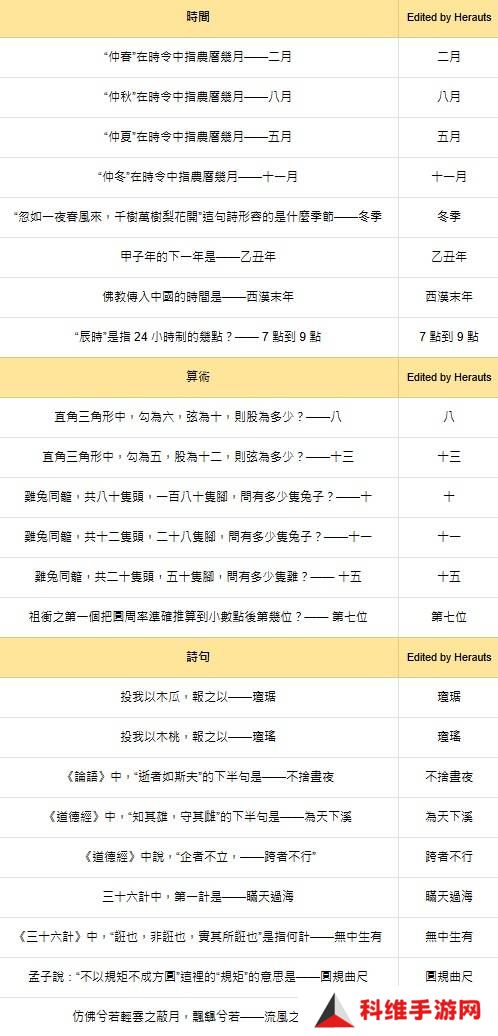 燕云十六声红炉雅集问题答案总汇图片4