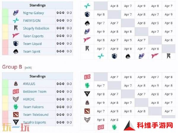 DOTA2 ESL One罗利站4月7日举行！赛制赛程公布！小组赛分组出炉！