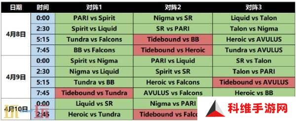 DOTA2 裂变宇宙S4已落幕！BB战队获得本次总冠军！