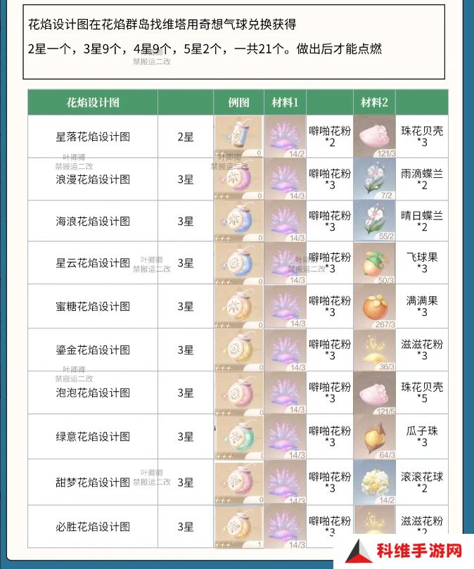 无限暖暖花焰弹在哪里制作   花焰弹制作材料全收集攻略图片2