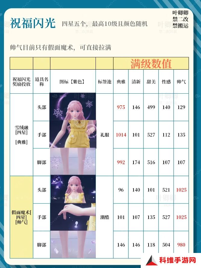 无限暖暖14个祝福闪光升级推荐攻略图片5