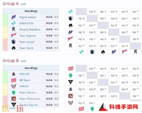 DOTA2 裂变宇宙S4已落幕！BB战队获得本次总冠军！