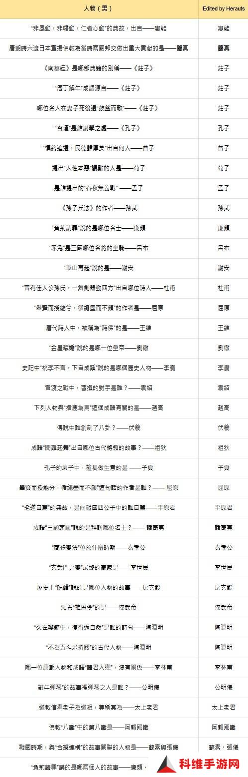 燕云十六声红炉雅集问题答案总汇