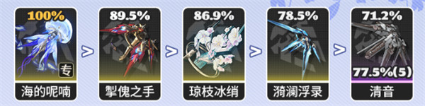 鸣潮坎特蕾拉武器怎么选 坎特蕾拉武器选择推荐