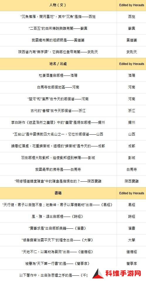 燕云十六声红炉雅集问题答案总汇图片2