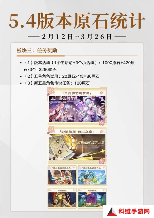原神5.4有多少原石 原神5.4原石规划统计