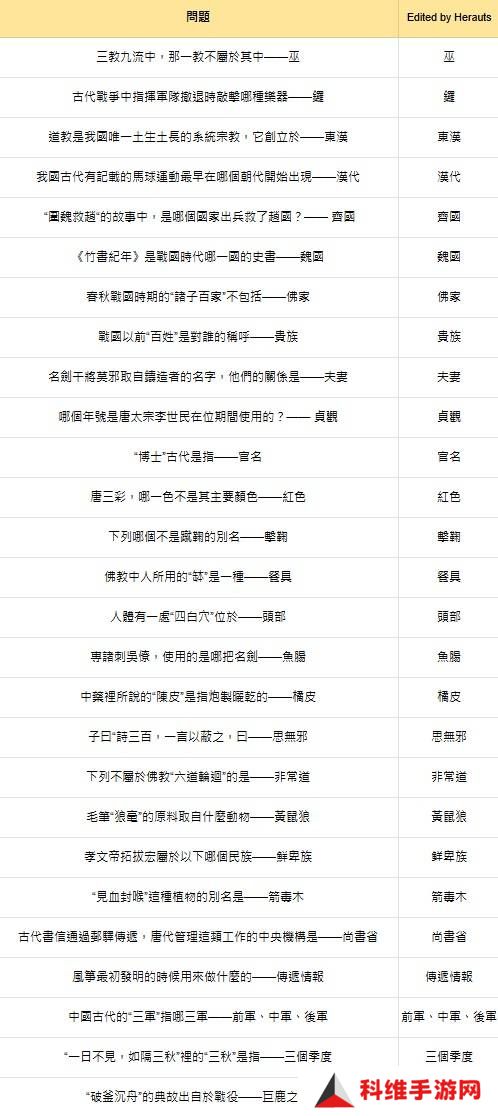 燕云十六声红炉雅集问题答案总汇图片3