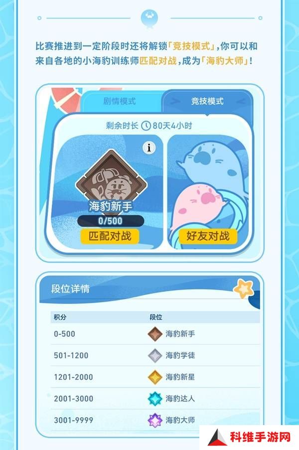 崩坏星穹铁道豹豹碰碰大作战活动介绍 崩铁豹豹碰碰大作战怎么玩[多图]图片13