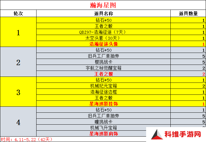 穿越火线枪战王者瀚海星途活动怎么玩 瀚海星途活动介绍[多图]图片8