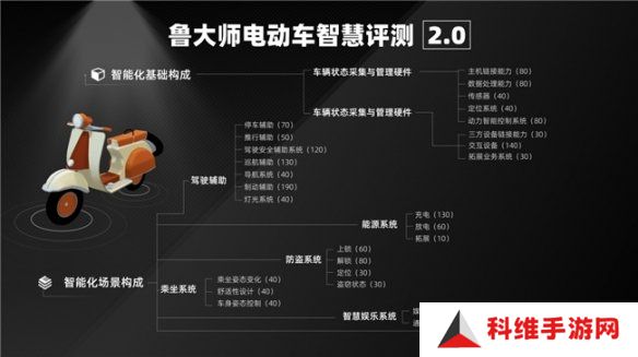 鲁大师2025年Q1季度电动车智能排行：九号领跑高端市场，极核、绿源智能化突围