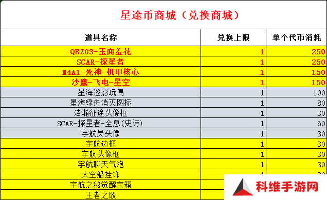 穿越火线枪战王者瀚海星途活动怎么玩 瀚海星途活动介绍[多图]图片12