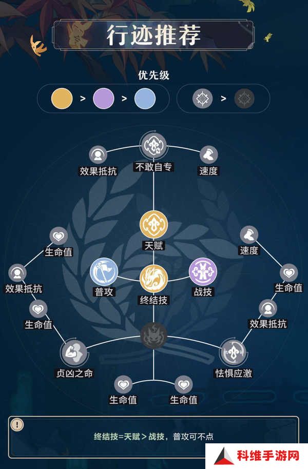 原神藿藿培养攻略 藿藿遗器如何选择[多图]图片2