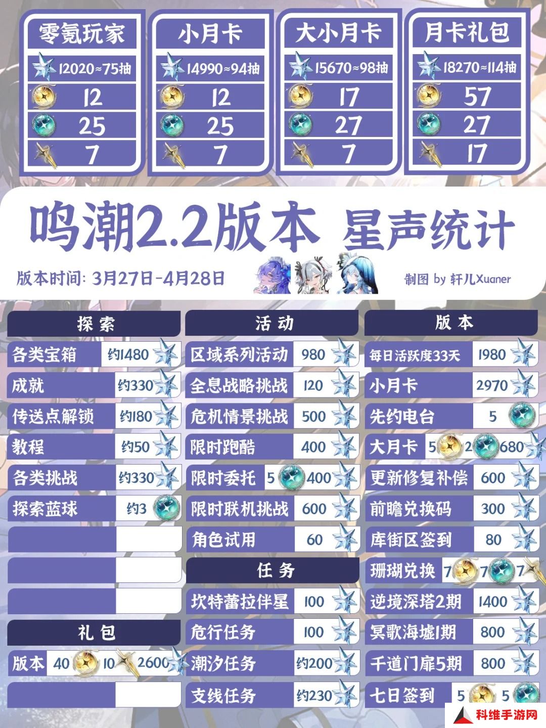 鸣潮2.2版星声获取方法攻略大全 星声如何获取[多图]图片4