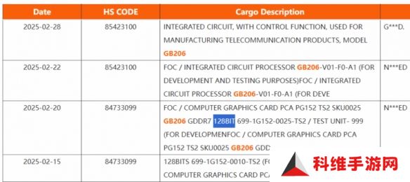 发货清单泄露5060和5060Ti规格参数:128bit GDDR7显存