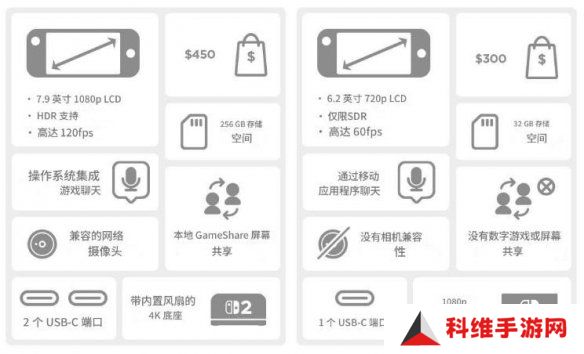 Switch2 vs Switch1性能对比：涨价150美元合理吗？