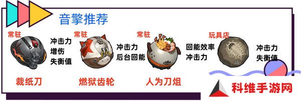 绝区零波可娜培养攻略 波可娜如何培养[多图]图片3