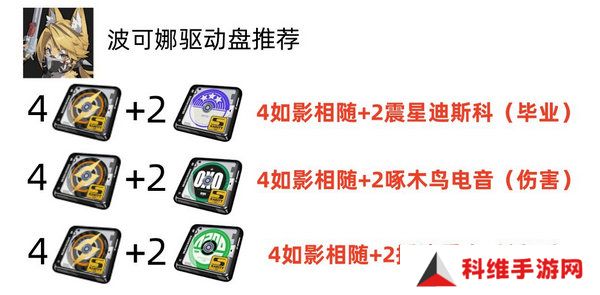 绝区零波可娜培养攻略 波可娜如何培养[多图]图片4