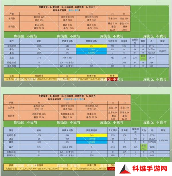 鸣潮布兰特声骸如何选择 布兰特声骸选择选择推荐[多图]