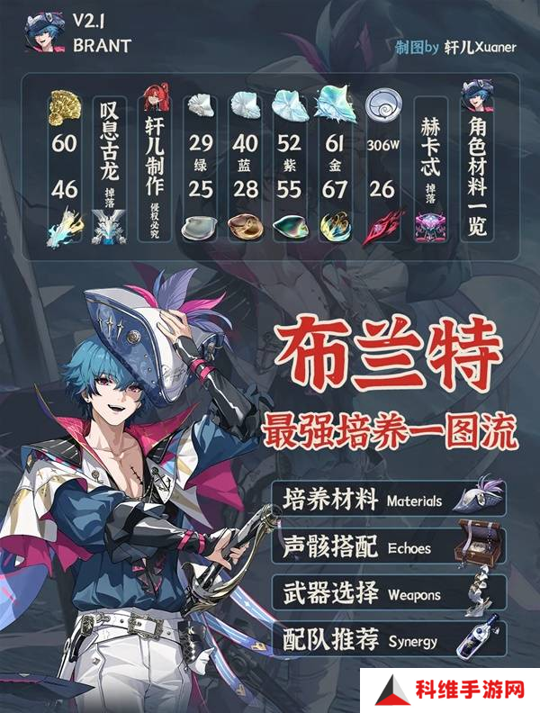 鸣潮布兰特全面培养攻略 布兰特如何正确培养[多图]图片3