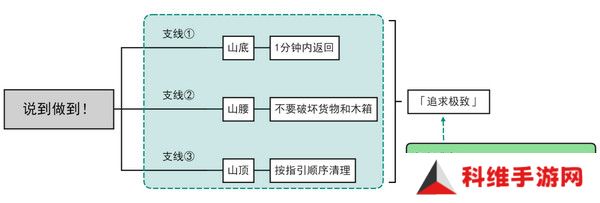 原神说到做到隐藏成就如何达成 说到做到隐藏成就怎么拿[多图]图片2
