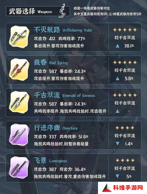 鸣潮布兰特全面培养攻略 布兰特如何正确培养[多图]图片4