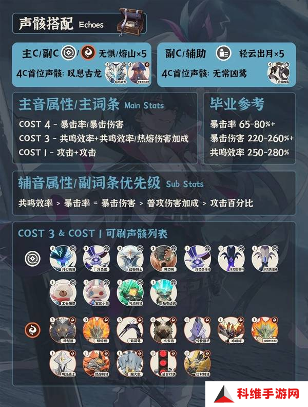 鸣潮布兰特全面培养攻略 布兰特如何正确培养[多图]