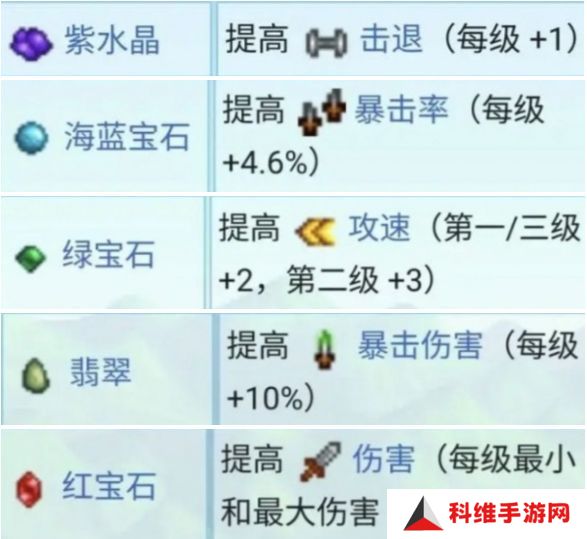 星露谷物语锻造材料如何获取 锻造材料怎么获取[多图]图片2