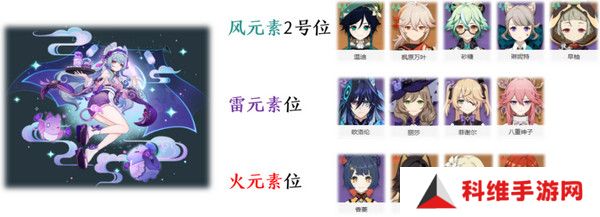 原神梦见月瑞希配队推荐 梦见月瑞希阵容如何搭配[多图]图片4