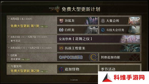 《怪物猎人:荒野》重大更新上线：添加新怪物、功能！