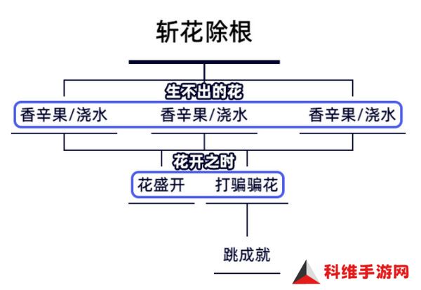 原神生不出的花隐藏成就攻略 生不出的花骗骗花在哪里收集[多图]图片2