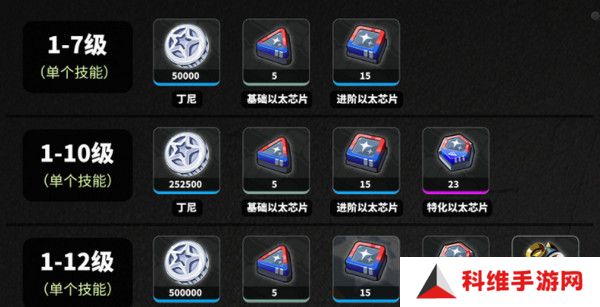 绝区零耀嘉音培养材料有哪些 如何培养耀嘉音[多图]图片3