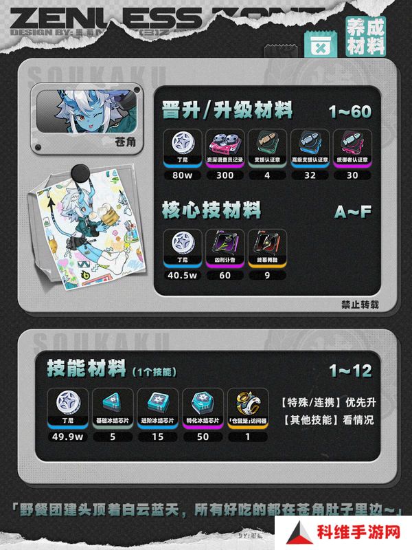 绝区零1.4苍角角色培养攻略 苍角配队阵容怎么搭配[多图]图片2