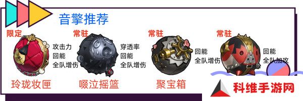 绝区零耀嘉音怎么培养 耀嘉音音擎驱动盘本队[多图]图片2