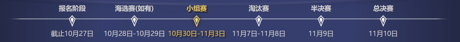 游侠对战平台-第二届游侠对战帝国杯小组赛名单出炉啦