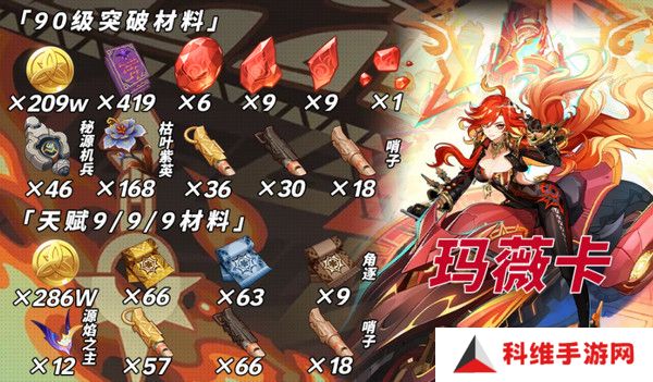 原神玛薇卡突破材料收集大全 玛薇卡突破材料有哪些[多图]图片2