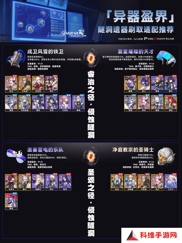 崩坏星穹铁道异器盈界遗器刷取攻略 崩铁2.7双倍遗器刷取适配推荐[多图]图片3