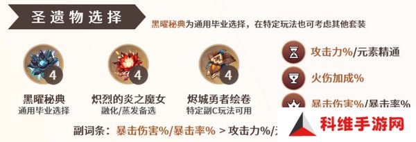原神玛薇卡圣遗物搭配攻略 玛薇卡圣遗物推荐[多图]图片2