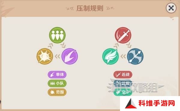 原神强风猛进之述演速如何快速通关 强风猛进之述演速怎么过[多图]图片2