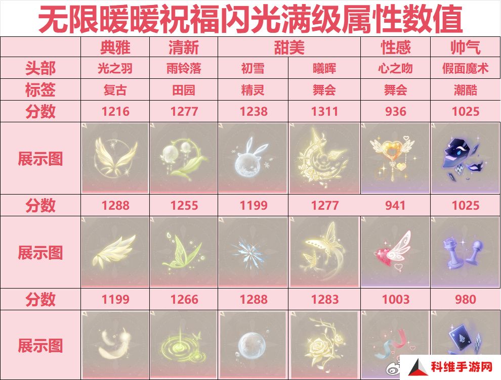 无限暖暖祝福闪光搭配攻略 祝福闪光如何搭配[多图]图片2