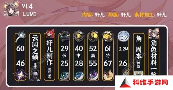 鸣潮灯灯全面培养攻略 灯灯武器声骸配队阵容推荐[多图]图片1