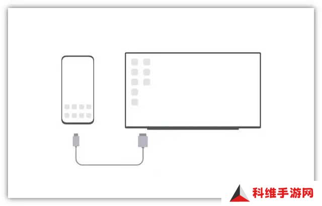 投屏方法四