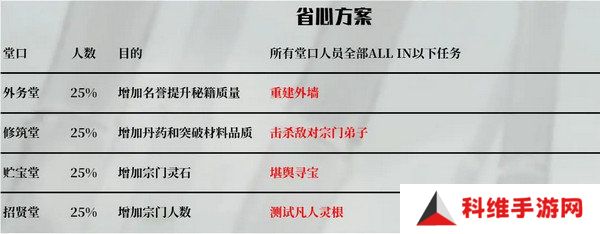 鬼谷八荒宗门玩法攻略 当宗主的方法[多图]图片7