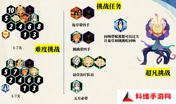 剑与远征启程超凡挑战通关攻略 超凡挑战如何快速通关[图]图片1