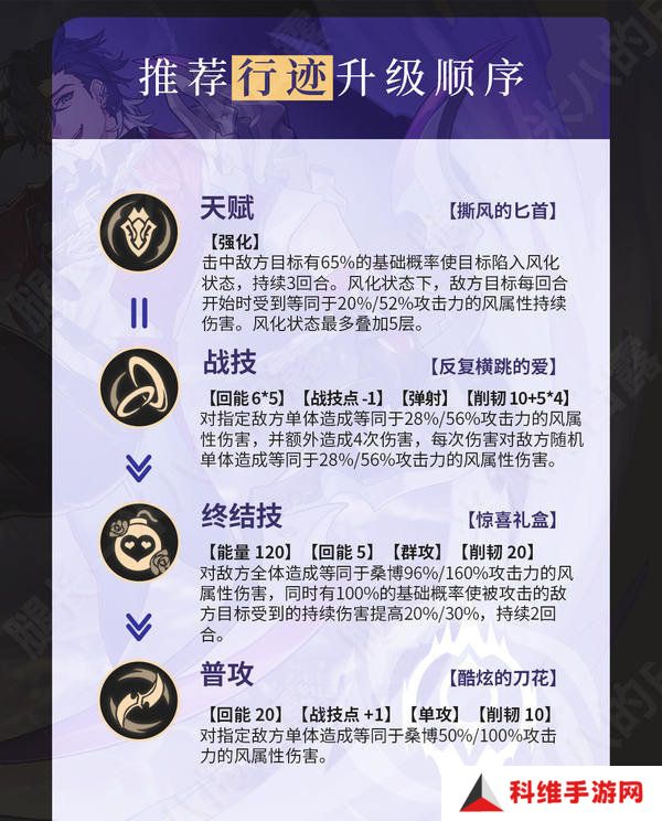 崩坏星穹铁道2.6桑博光锥怎么选 2.6桑博培养攻略[多图]图片6