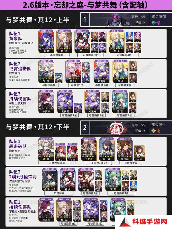 崩坏星穹铁道2.6忘却之庭配队阵容推荐 忘却之庭怎么配队[多图]图片4