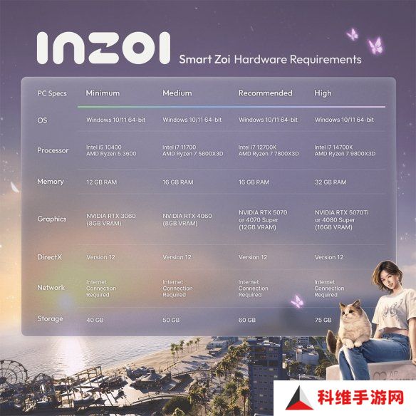 《inZOI》“智能Zoi”模式配置需求：最低RTX 3060！