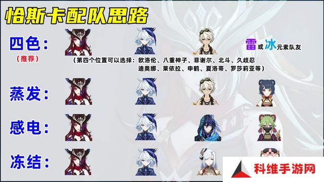 原神恰斯卡培养攻略 恰斯卡圣遗物/武器/配队教程[多图]图片7