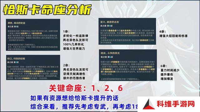 原神恰斯卡培养攻略 恰斯卡圣遗物/武器/配队教程[多图]图片8