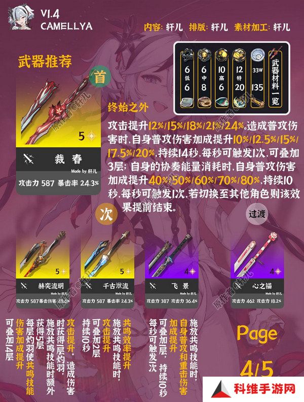 鸣潮椿如何养成 椿的培养攻略[多图]图片2